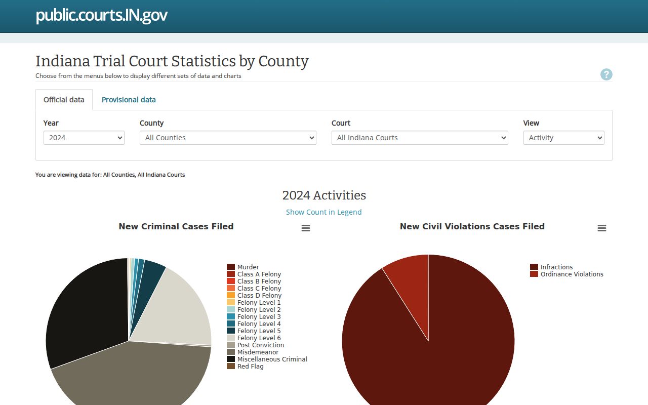 Indiana county and court statistics application